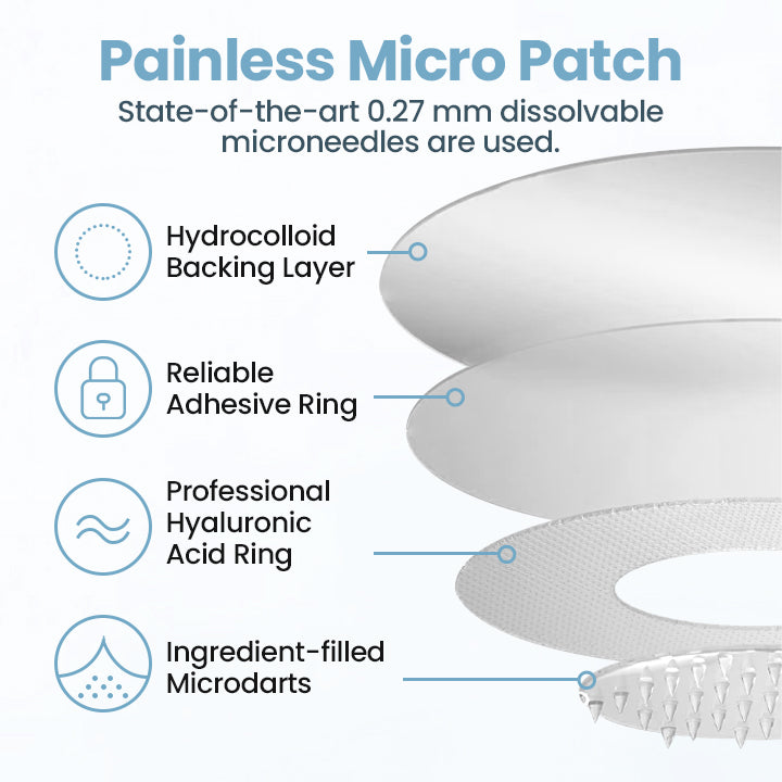 ODALIT™ Painless Nano Wart Removal Patch